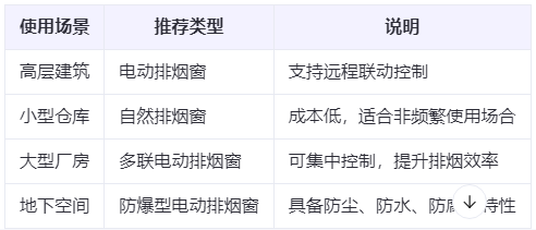 泽普兰州泽普排烟窗选购建议表